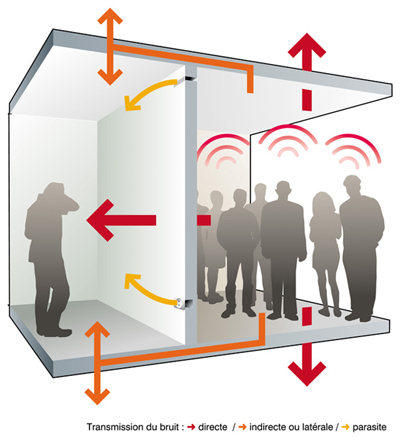 Comment améliorer l'isolation phonique et thermique de sa porte ?